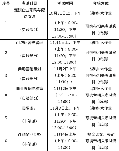 北京财贸职业学院2022年下半年自学考试非笔试及实践课程考试安排
