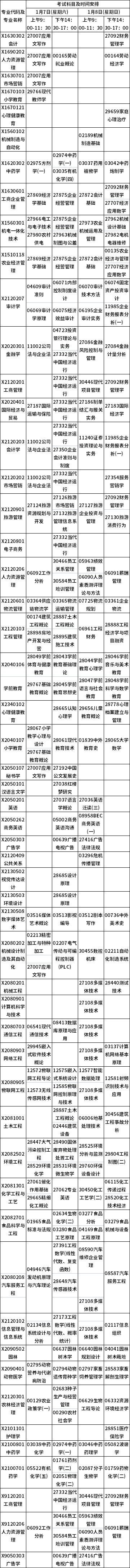 江苏省2023年1月自考考试日程表