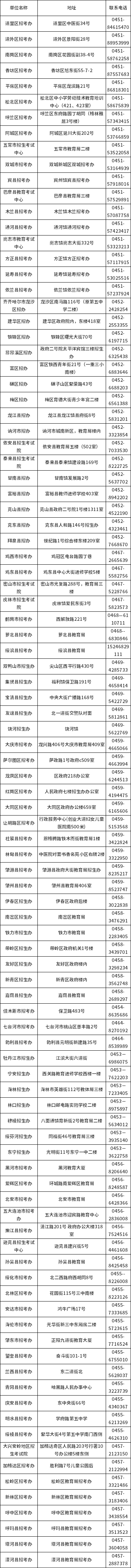 黑龙江省2022年10月自考地市（区、县）联系电话