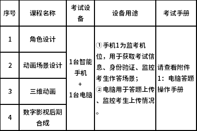 中国传媒大学2022年下半年自考动画专业（独立本科段）非笔试课程考核说明