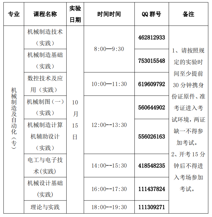 上海大學(xué)關(guān)于2022年下半年自考實(shí)踐課考試通知