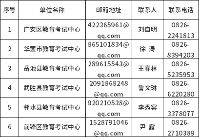 广安市2022年下半年各区市县线上办理自考业务邮箱及联系方式