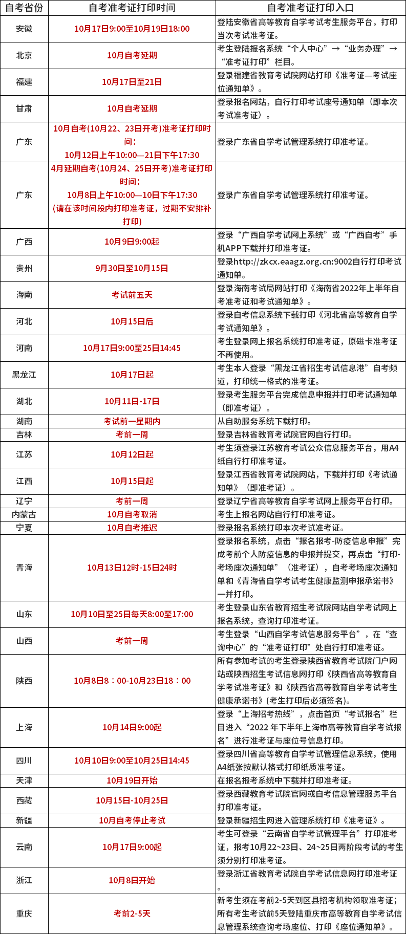 全國2022年10月自考準(zhǔn)考證領(lǐng)取時(shí)間