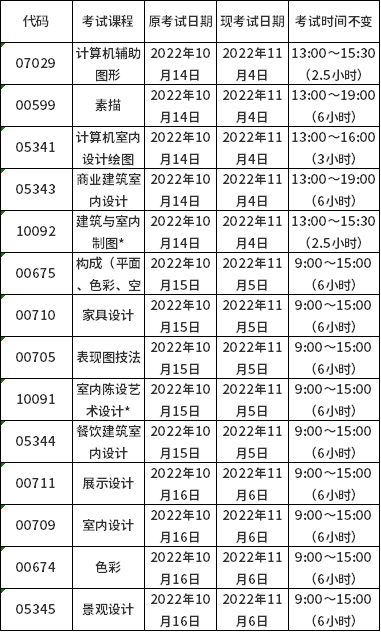 上海应用技术大学关于2022年下半年自学考试实践类部分课程延期的通知