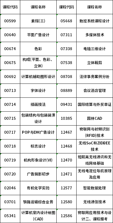 湖南省关于做好自学考试实操设计类课程考核有关事项的通告