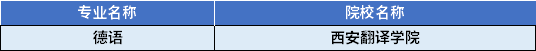 2022年陜西專升本德語專業(yè)對(duì)應(yīng)招生學(xué)校