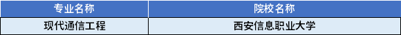 2022年陜西專升本現(xiàn)代通信工程專業(yè)對(duì)應(yīng)招生學(xué)校