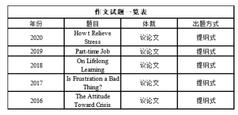 河南專升本作文題材