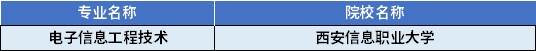 2022年陜西專(zhuān)升本電子信息工程技術(shù)專(zhuān)業(yè)對(duì)應(yīng)招生學(xué)校