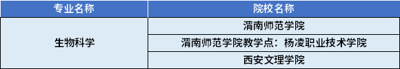 2022年陜西專(zhuān)升本生物科學(xué)專(zhuān)業(yè)對(duì)應(yīng)招生學(xué)校