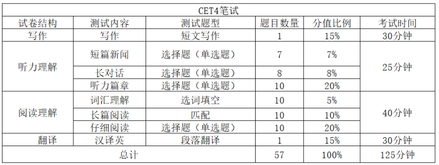 英语四级题型