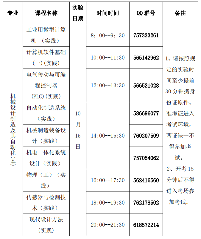 上海大學(xué)關(guān)于2022年下半年自考實(shí)踐課考試通知