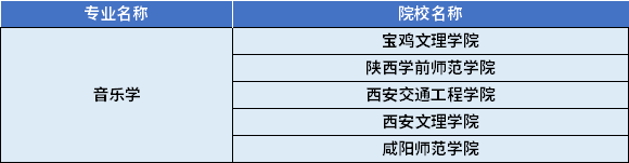 2022年陜西專升本音樂學(xué)專業(yè)對應(yīng)招生學(xué)校