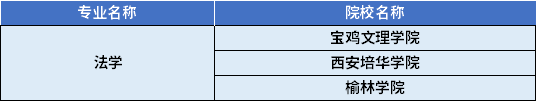2022年陜西專升本法學(xué)專業(yè)對(duì)應(yīng)招生學(xué)校