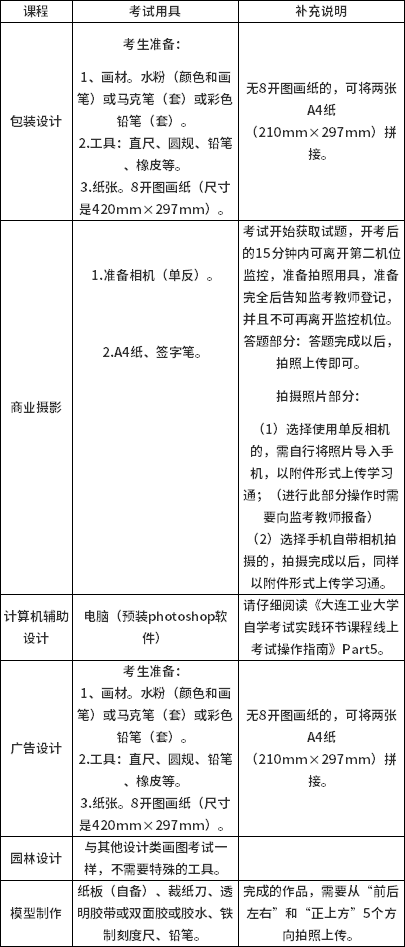 大连工业大学“202210”批次自学考试工作补充通知