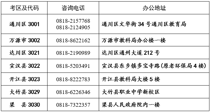 2022年下半年自學(xué)考試達(dá)州市招考機(jī)構(gòu)聯(lián)系電話