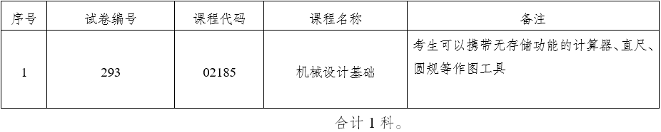 云南省2022年10月自考部分科目使用专用答题卡及特殊说明的通告