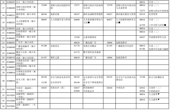 北京市高等教育自学考试2023年4月（第二周）笔试课程考试时间表