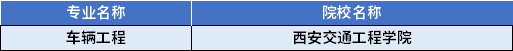 2022年陕西专升本车辆工程专业对应招生学校