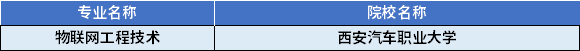 2022年陕西专升本物联网工程技术专业对应招生学校