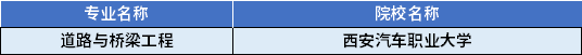 2022年陕西专升本道路与桥梁工程专业对应招生学校