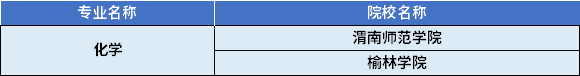 2022年陕西专升本化学专业对应招生学校