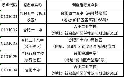 关于调整2022年10月自学考试合肥市部分考点的公告