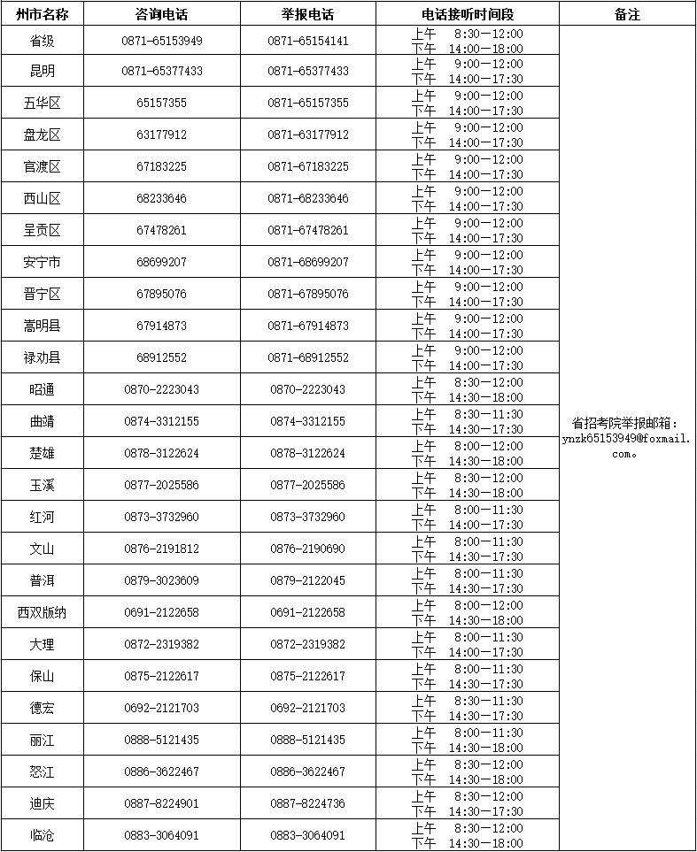 2022年10月云南省高等教育自学考试和高校教师资格认定课程考试咨询电话