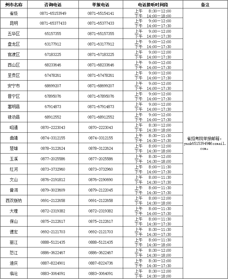 2022年10月云南省高等教育自學(xué)考試和高校教師資格認(rèn)定課程考試咨詢電話