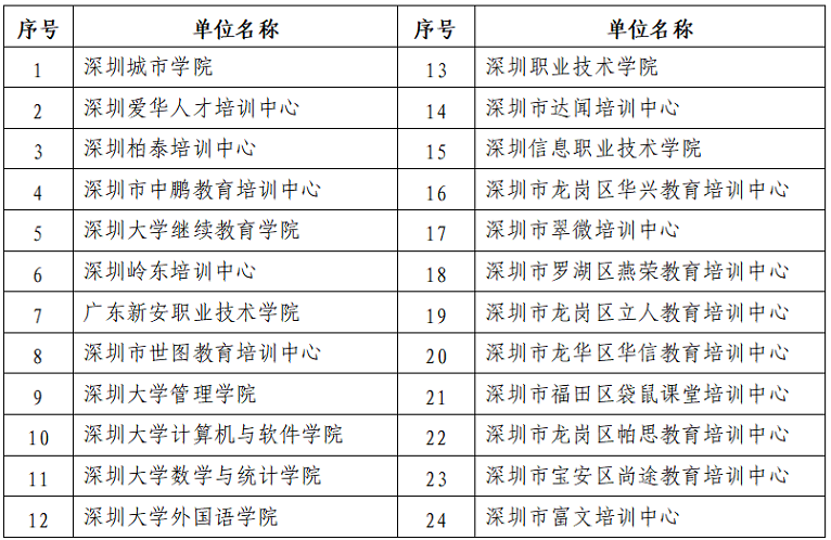 深圳市關于領取2022年上半年自考畢業(yè)證書的通知