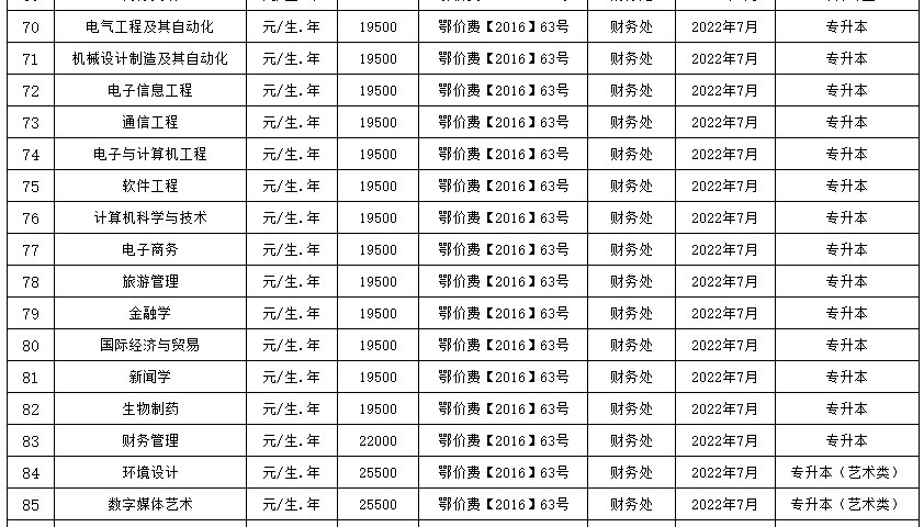 2022年武汉东湖学院专升本各专业学费标准