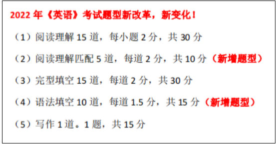 2022年廣東專升本英語題型