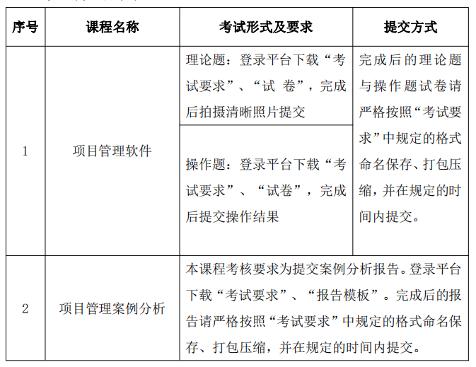 上海大學(xué)關(guān)于2022年下半年自考實(shí)踐課考試通知