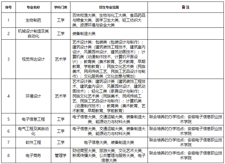 拟招生专业及招生专业范围