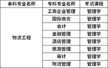 對照專業(yè)