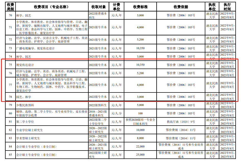 2022年湖北民族大学专升本学费标准