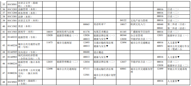 北京市高等教育自学考试2023年4月（第二周）笔试课程考试时间表