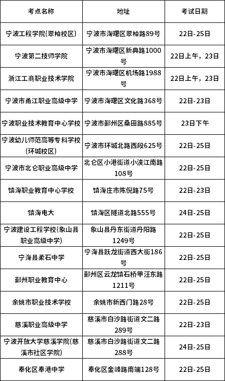 2022年10月高等教育自學(xué)考試寧波考區(qū)考點(diǎn)安排表