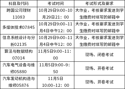 北京理工大学2022年下半年自学考试非笔试及实践课程考试安排