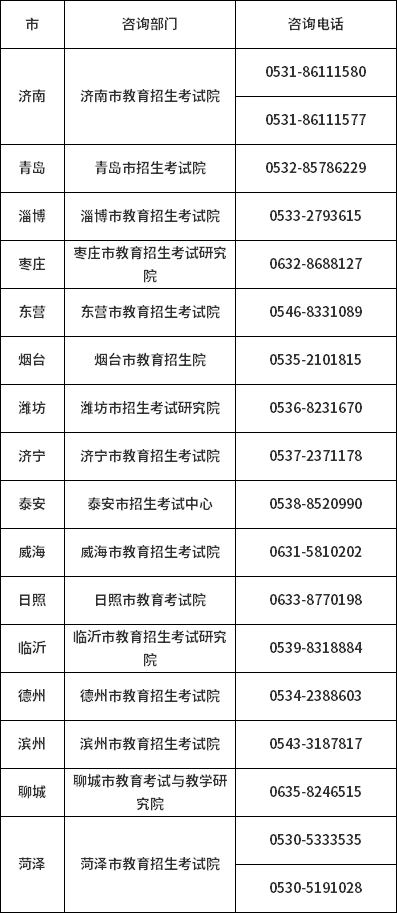 山東省2022年10月高等教育自學(xué)考試各市招生考試機構(gòu)聯(lián)系方式