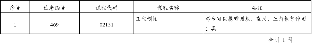 云南省2022年10月自考部分科目使用專用答題卡及特殊說明的通告