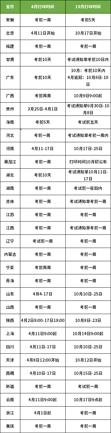 2022年自考準(zhǔn)考證打印時(shí)間匯總表