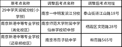 南京市2022年10月自学考试部分考点调整特别提醒