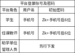 華南理工大學關于開展2023年1月批次自學考試“相溝通”“二學歷”網(wǎng)絡助學及過程性評價工作的通知