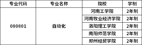 專業(yè)招生院校