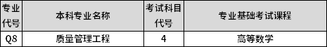 專業(yè)課考試科目