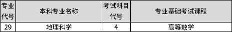 專業(yè)課考試科目