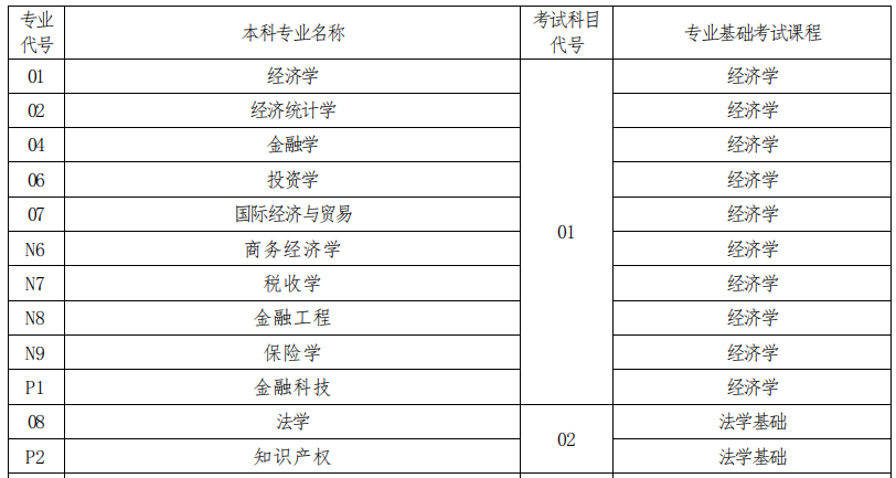 招生專業(yè)