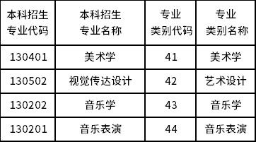 2023年云南艺术学院专升本招生专业