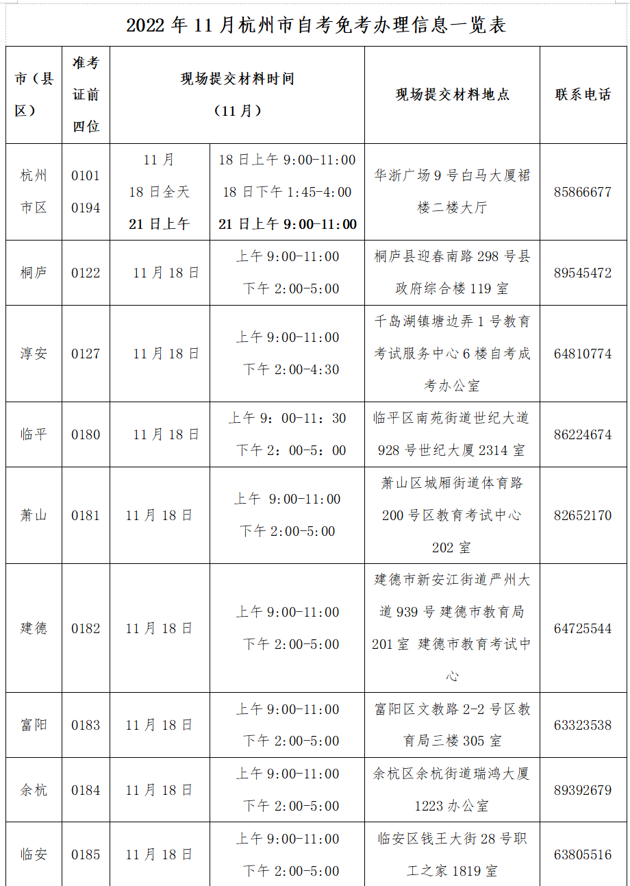 杭州市2022年11月全国高等教育自学考试免考办理通知
